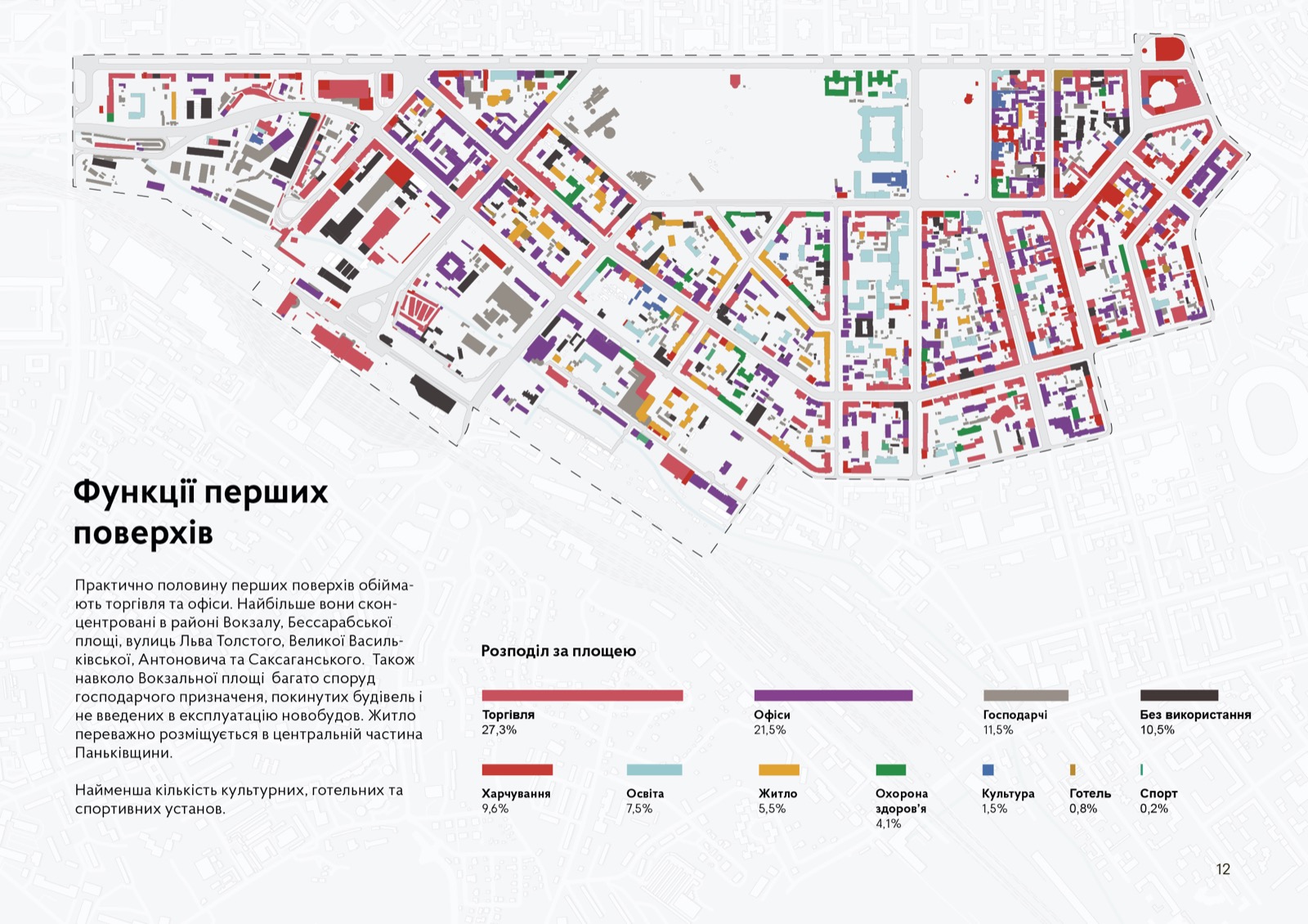 Функція перших поверхів