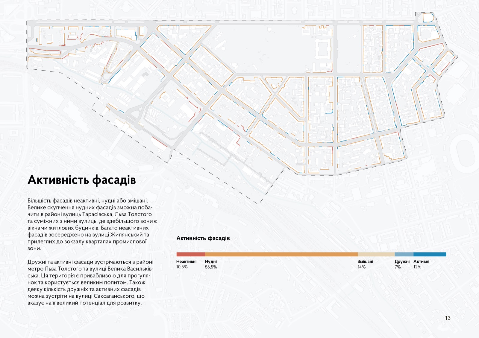 Активність фасадів
